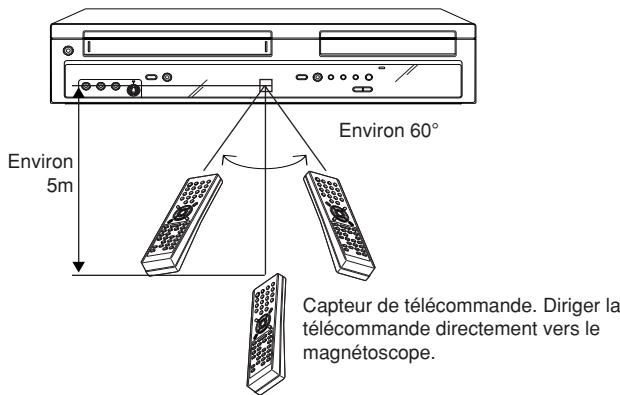 Environ 5m Environ 60° Capteur de télécommande. Diriger la télécommande directement vers le magnétoscope.