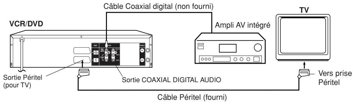 VCR/DVD Sortie Péritel (pour TV) Câble Coaxial digital (non fourni) Sortie COAXIAL DIGITAL AUDIO Ampli AV intégré Câble Péritel (fourni) TV Vers prise Péritel