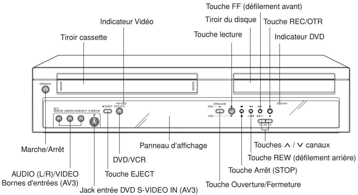 Tiroir cassette Indicateur Vidéo Tiroir du disque Tioire lecture Touche FF (défilement avant) Touche REC/OTR Indicateur DVD OperATE AV 3 VIDEO IN L/MONO/-AUDIO IN-R S-VIDEO IN EJECT DVD/VCR VCR Panneau d'affichage DVD/VCR Marche/Arrêt AUDIO (L/R)/VIDEO Bornes d'entrées (AV3) Jack entrée DVD S-VIDEO IN (AV3) Touché EJECT Touché Ouverture/Fermeture Ch DVD/CLOSE VCR Touches ^ / √ canaux Touché REW (défilement arrière) Touché Arrêt (STOP)