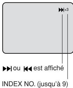 ▶+3 ▶ ou ◀ est affiché INDEX NO. (jusqu'à 9)