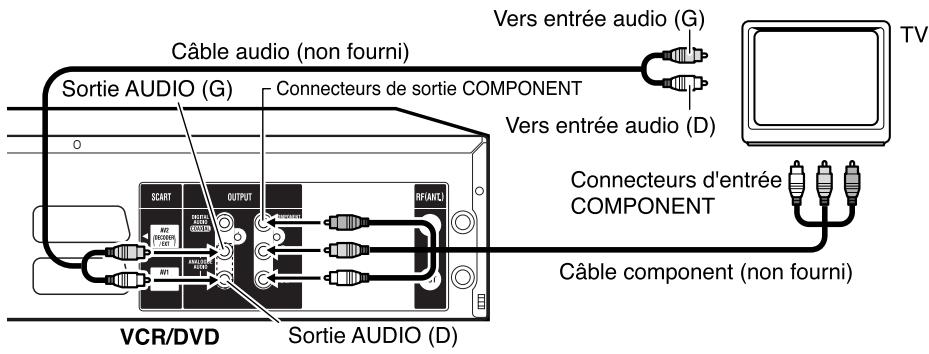 Câble audio (non fourni) Sortie AUDIO (G) Connecteurs de sortie COMPONENT Vers entrée audio (G) Vers entrée audio (D) Connecteurs d'entrée COMPONENT Câble component (non fourni) VCR/DVD Sortie AUDIO (D)