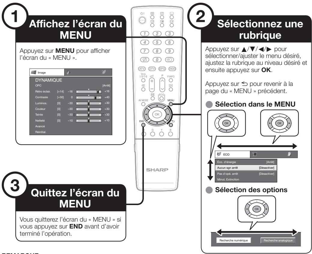 SHARP LC-32/42/46DH77E/S - Qu'est-ce que le MENU ? - 1