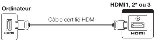 SHARP LC-32/42/46DH77E/S - Connexion HDMI - 1