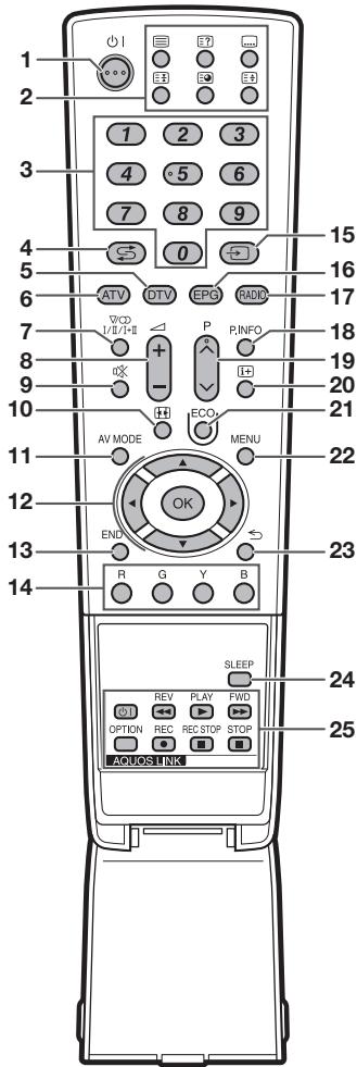 SHARP LC-32/42/46DH77E/S - Télécommande - 1