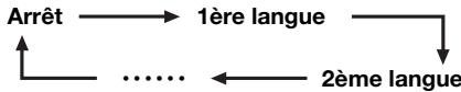 SHARP LC-32/42/46DH77E/S - Passe d'une langue de sous-titres à l'autre - 1