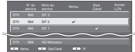 SHARP LC-32/42/46DH77E/S - Réglage manuel - 1