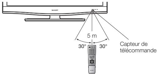 SHARP LC-32/42/46DH77E/S - Utilisation de la télécommande - 1