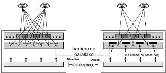 SHARP LL-151-3D - Principe de base - 1