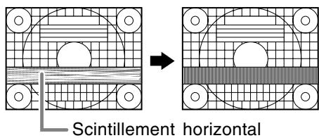 Scintillement horizontal