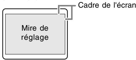 Mire de réglage Cadre de l'écran