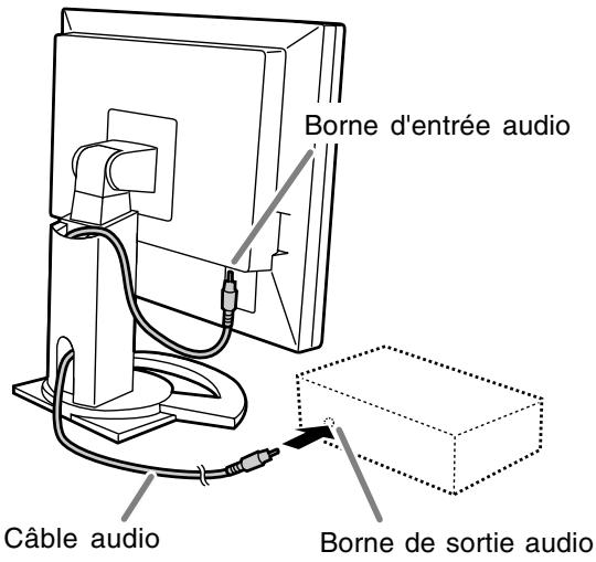 Borne d'entrée audio Câble audio Borne de sortie audio
