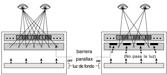 barrera parallax OFF ON luz de fondo (No pasa la luz)