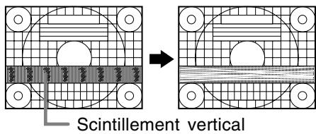 Scintillement vertical