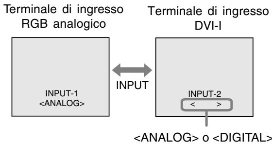SHARP LL-171A/171G - Commutare tra i terminali di ingresso [LL-171G] - 1