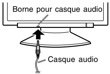 Borne pour casque audio Casque audio
