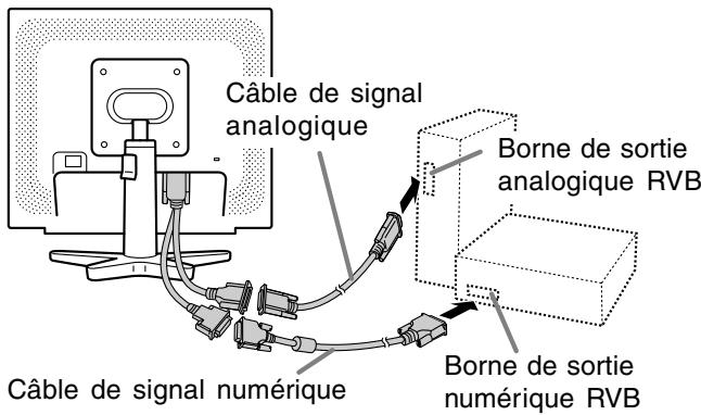 Câble de signal analogique Borne de sortie analogique RVB Câble de signal numérique Borne de sortie numérique RVB