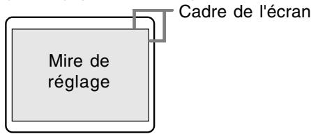 Mire de réglage Cadre de l'écran