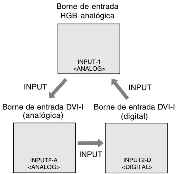 SHARP LL-171A/171G - Alternar entre bornes de entrada [LL-171G] - 2