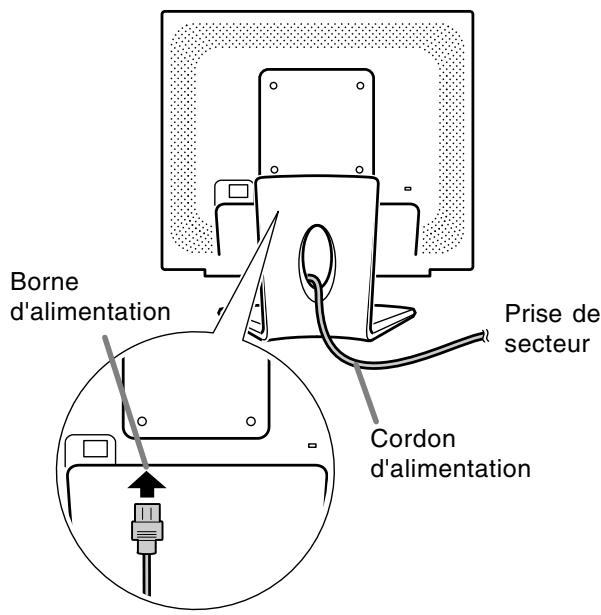 Borne d'alimentation Prise de secteur Cordon d'alimentation
