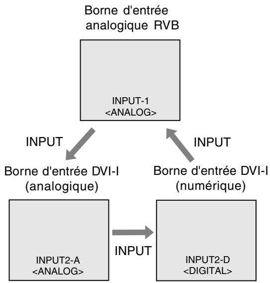 SHARP LL-171A/171G - Inversion entre les bornes d'entrée [LL-171G] - 2