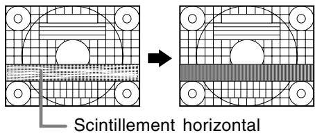Scintillement horizontal