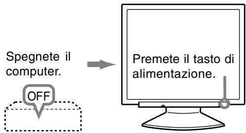 SHARP LL-171A/171G - Spegnimento - 1