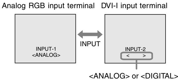SHARP LL-171A/171G - Changing between input terminals [LL-171G] - 1