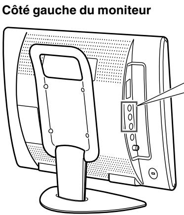 SHARP LL-171ME - Équipement AV avec des bornes Euro-Péritel (RVB) à 21 broches - 2