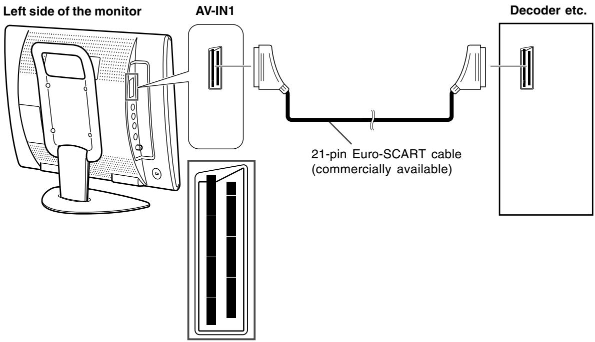 SHARP LL-171ME - AV equipment with 21-pin Euro-SCART (RGB) terminals - 1