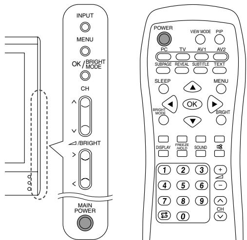 SHARP LL-171ME - Attivazione/disattivazione dell'alimentazione - 1