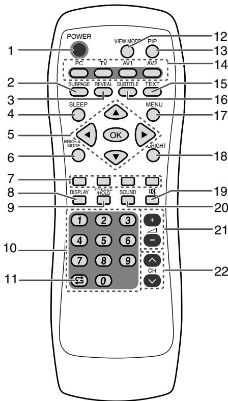 SHARP LL-171ME - Telecomando - 1