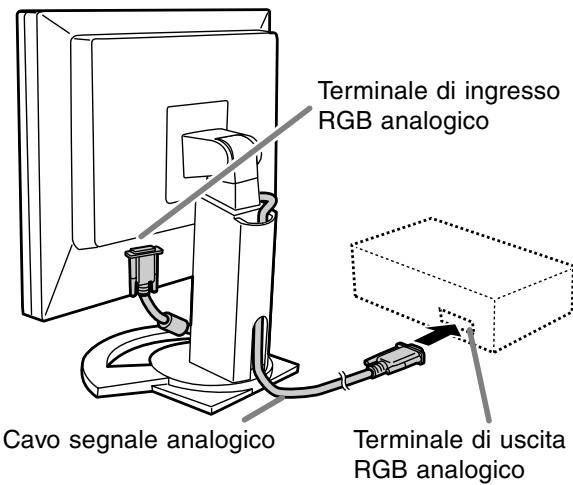 Terminale di ingresso RGB analogico Cavo segnale analogico Terminale di uscita RGB analogico