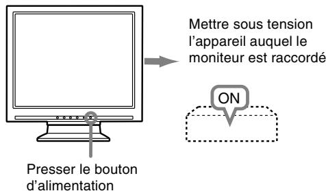 Mettre sous tension l'appareil auquel le moniteur est raccordé ON Presser le bouton d'alimentation