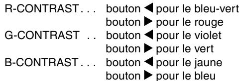 R-CONTRAST... bouton ◀ pour le bleu-vert bouton ▶ pour le rouge G-CONTRAST ... bouton ◀ pour le violet bouton ▶ pour le vert B-CONTRAST... bouton ◀ pour le jaune bouton ▶ pour le bleu