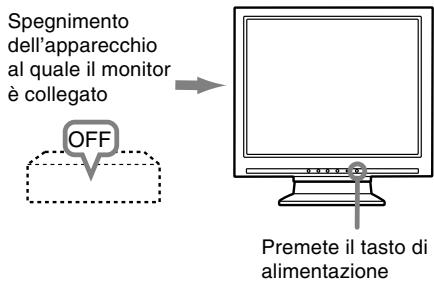 SHARP LL-T15G1/E15G1 - Spegnimento - 1