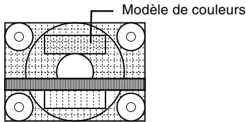 Modèle de couleurs