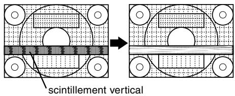scintillement vertical