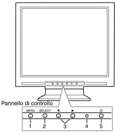 SHARP LL-T15G1/E15G1 - Presentazione del manuale - 1