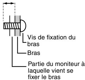 Vis de fixation du bras Bras Partie du moniteur à laquelle vient se fixer le bras