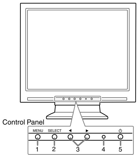 Control Panel MENU SELECT 1 2 3 4 5