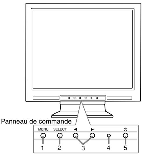 Panneau de commande MENU SELECT 1 2 3 4 5