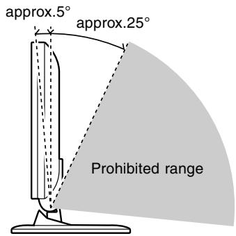approx.5° approx.25° Prohibited range