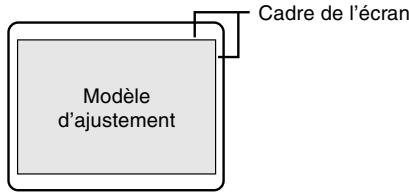 Cadre de l'écran Modèle d'ajustement