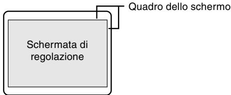 SHARP LL-T15G1/E15G1 - H-POS (posizionamento orizzontale) e V-POS (posizionamento verticale) - 1