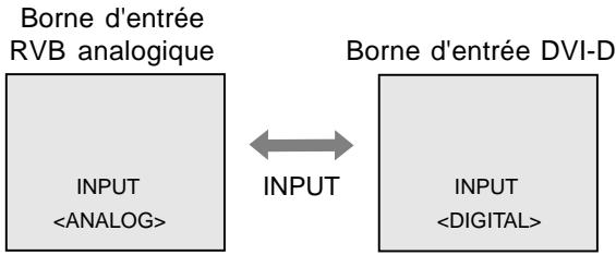 SHARP LL-T15G4 - Inversion entre les bornes d'entrée - 1