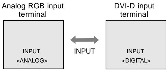 SHARP LL-T15G4 - Changing between input terminals - 1
