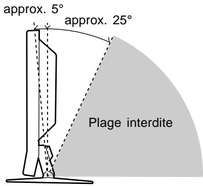 SHARP LL-T15G4 - Réglage de l'inclinaison - 2