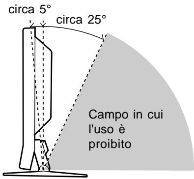 circa 5° circa 25° Campo in cui l'uso è proibito