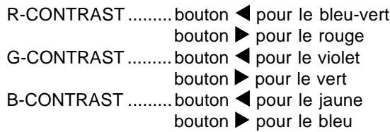 R-CONTRAST......bouton ▲ pour le bleu-vert bouton ▲ pour le rouge G-CONTRAST......bouton ▲ pour le violet bouton ▲ pour le vert B-CONTRAST......bouton ▲ pour le jaune bouton ▲ pour le bleu