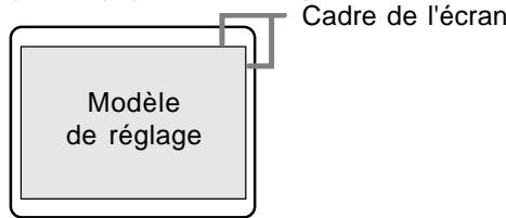 Cadre de l'écran Modèle de réglage